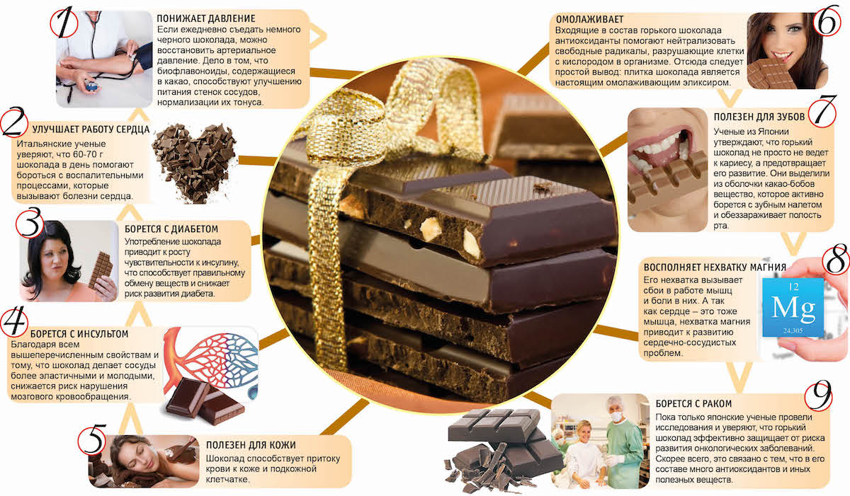 Сахарный диабет можно шоколад. Польза шоколада. Полезные качества шоколада. Буклет про шоколад. Свойства шоколада.