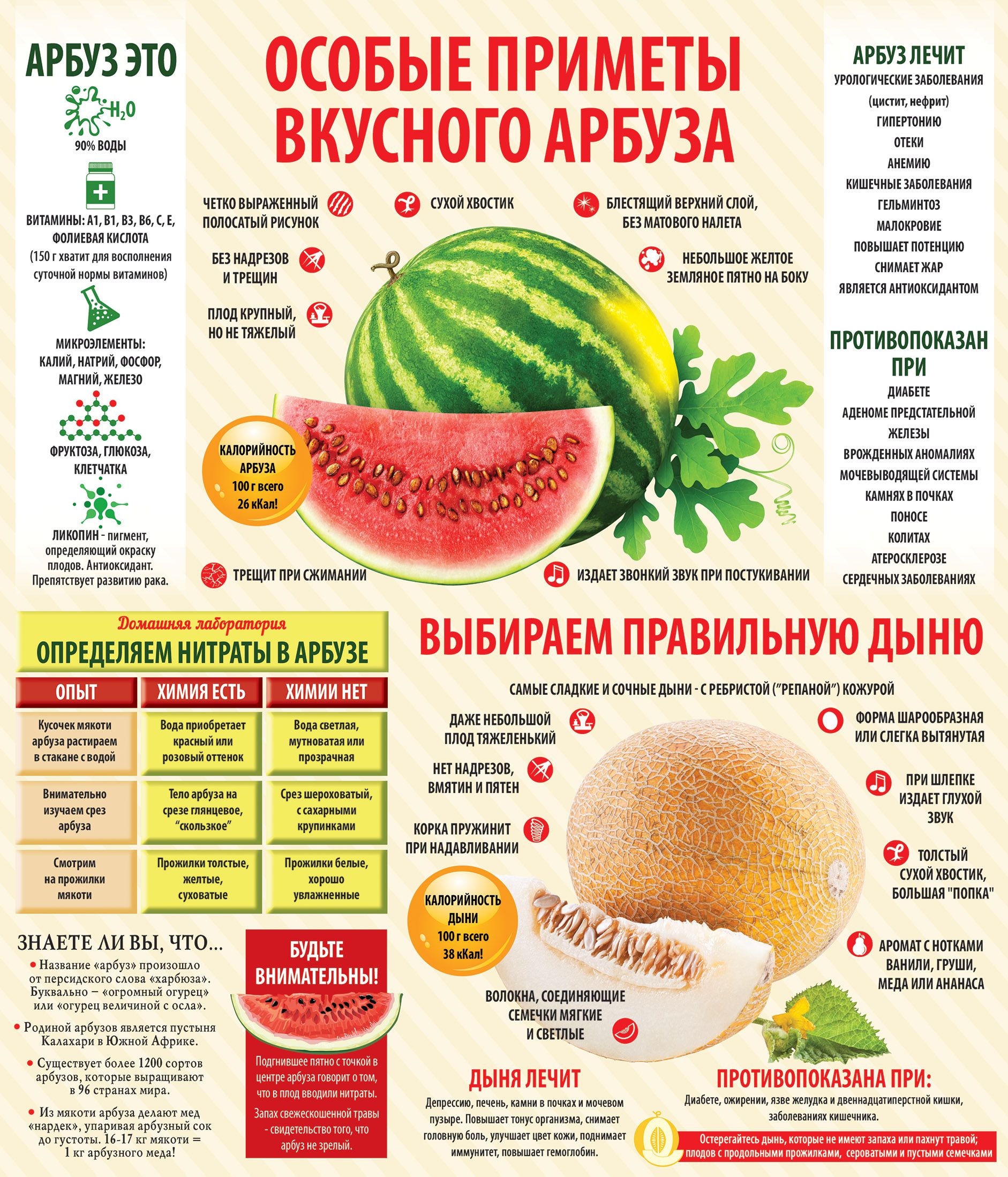 Какие витамины содержит арбуз. Калорийность арбуза. Арбуз калории. Калорийность арбуза и дыни. Сколько калоррийв арбуже.